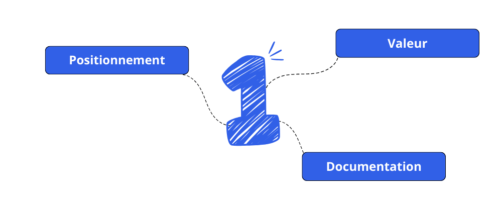 Image de stratégies de marketing digital pour PME 1