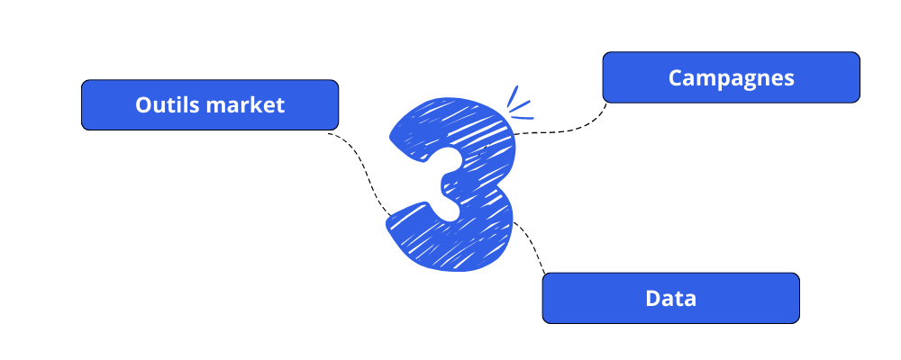 Image de stratégies de marketing digital pour PME 3