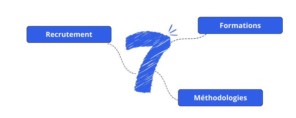 Image de stratégies de marketing digital pour PME 7